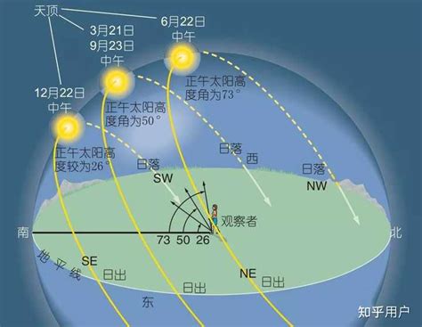 日照方向|日出 日落 时间 方向 地图